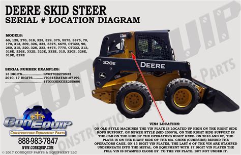 john deere skid steer model number